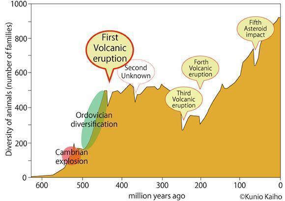 MassExtinctionTimeline