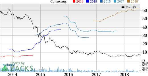 Ensco's (ESV) second-quarter 2018 results to gain from higher rig operations in the prospective resources. However, cash flow is a concern.