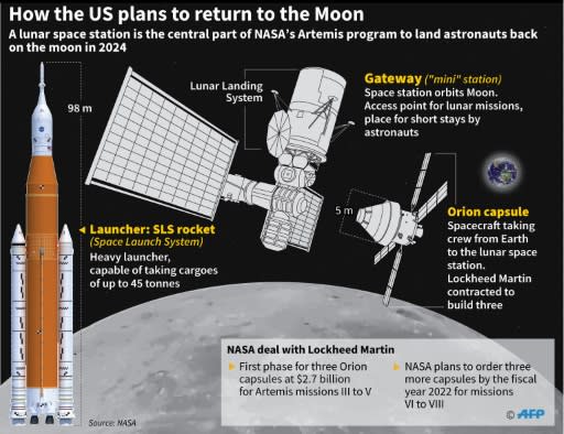 The group is the first to graduate since NASA announced the Artemis program to return to the Moon by 2024, this time on its south pole