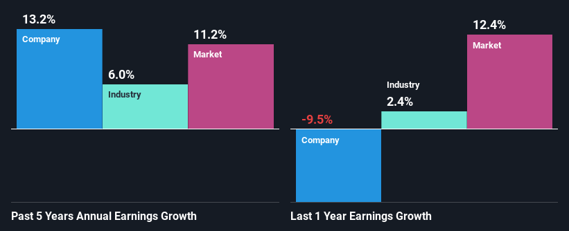 past-earnings-growth