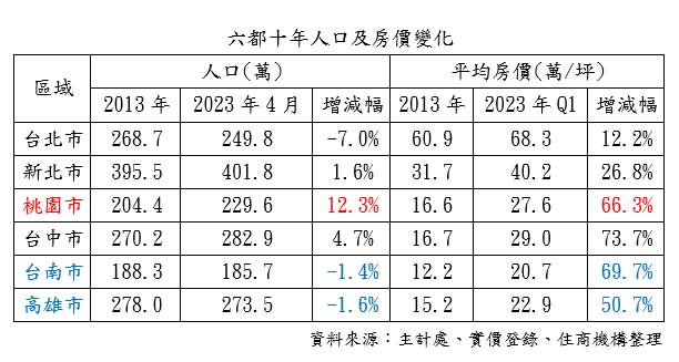 （圖／住商機構提供）