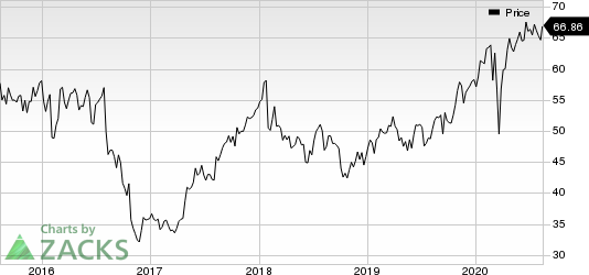 Novo Nordisk AS Price