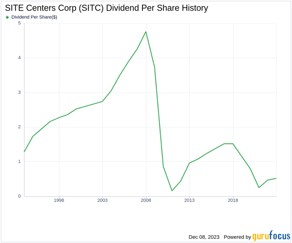 SITE Centers Corp's Dividend Analysis