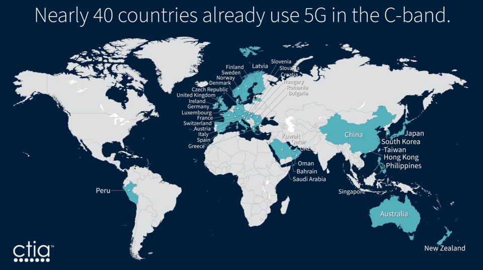 Airlines fly into 40 countries with same 5G the FAA warns could risk lives, industry group says (CITA)