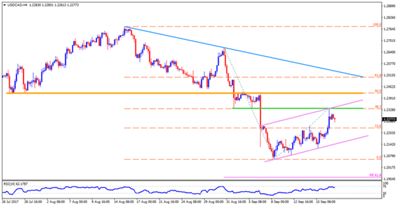 usdcad