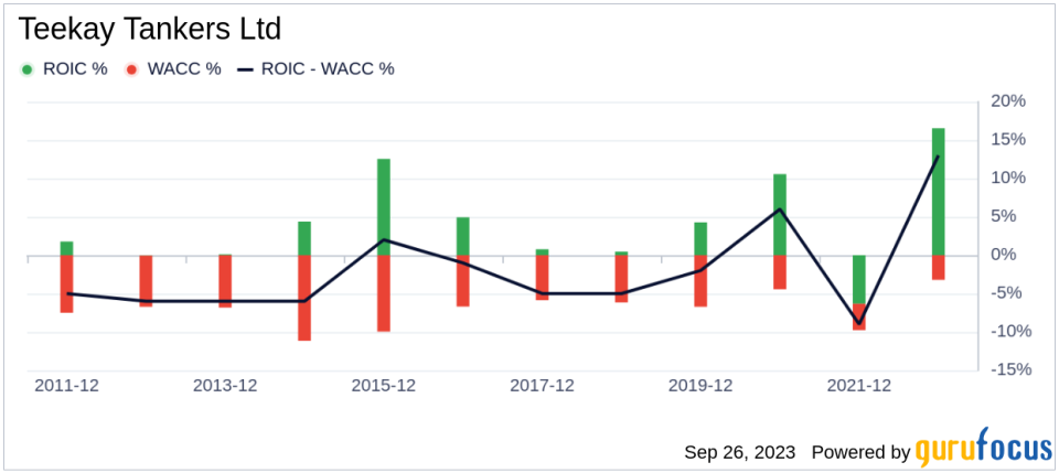 Teekay Tankers (TNK)'s True Worth: A Complete Analysis of Its Market Value