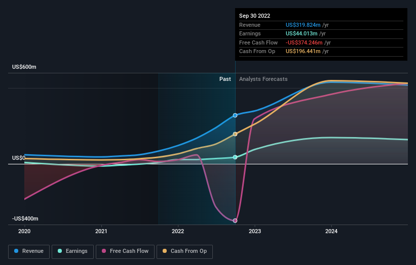 earnings-and-revenue-growth