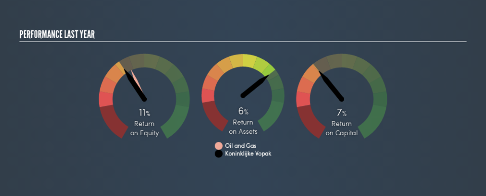 ENXTAM:VPK Past Revenue and Net Income, July 30th 2019