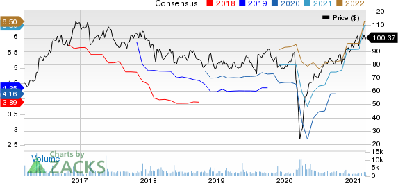 Jack In The Box Inc. Price and Consensus