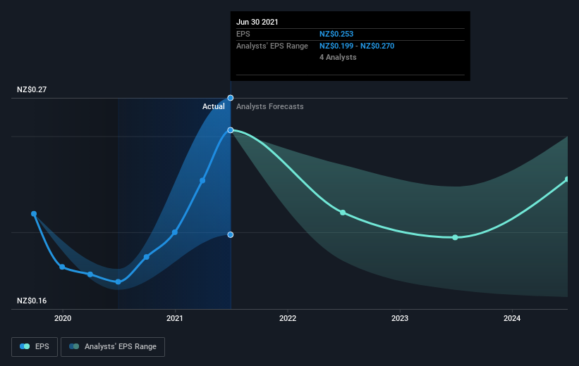 earnings-per-share-growth