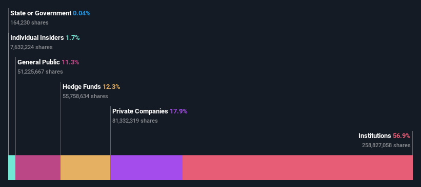 ownership-breakdown