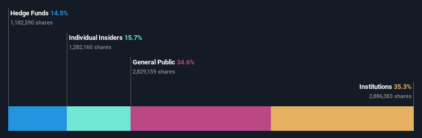 ownership-breakdown