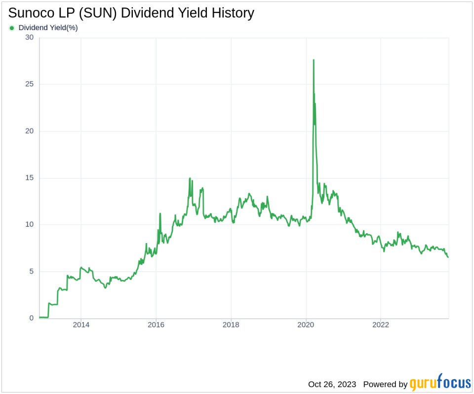 Sunoco LP's Dividend Analysis