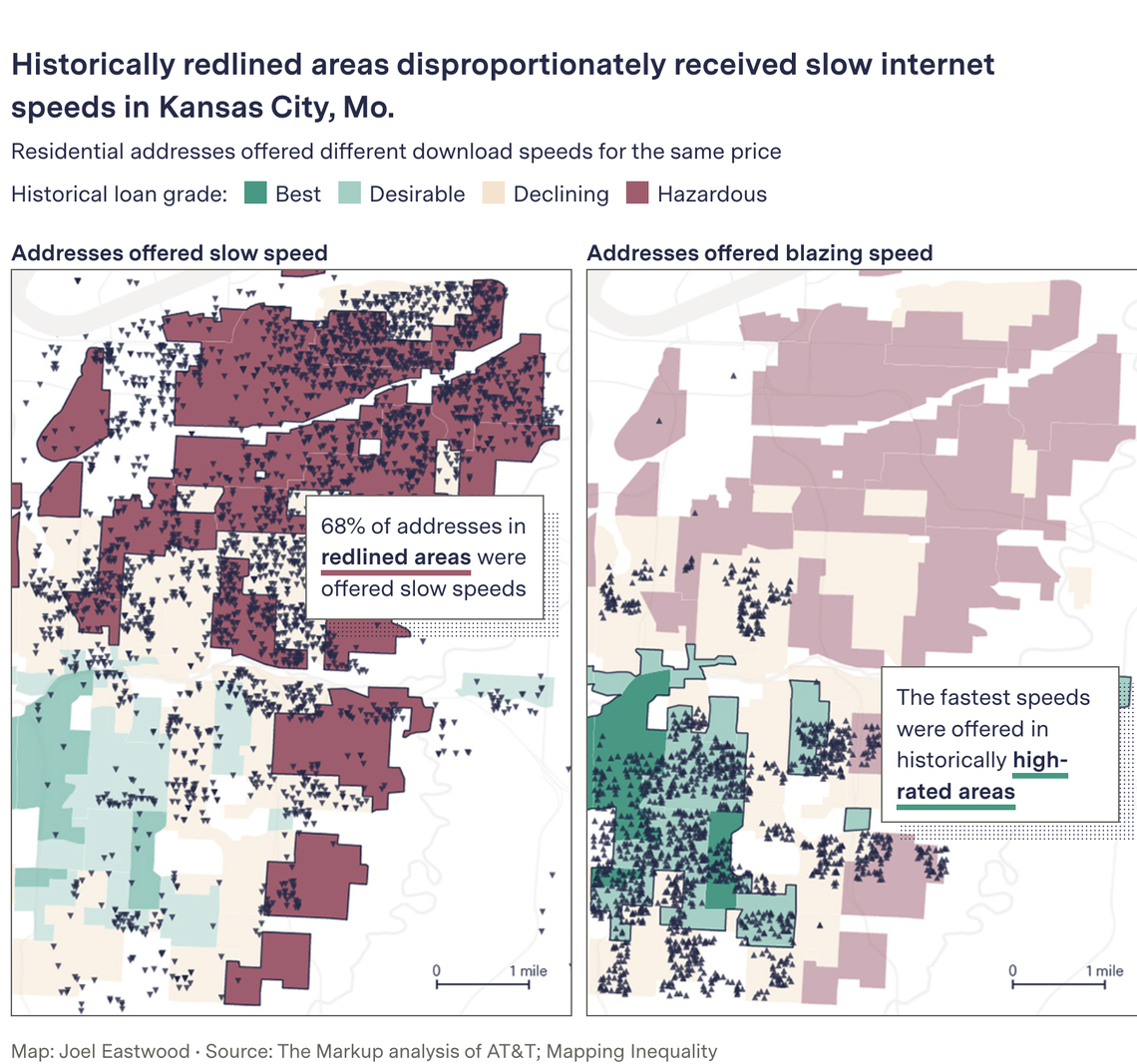 The maps above show how areas offered slower internet speeds by AT&T in Kansas City correspond to historic redlining. Data for these maps was gathered by The Markup in collaboration with The Associated Press. The map depicts northeastern Kansas City, with the river in the top left of the image, and Brush Creek running east to west about midway through the image. The green areas show what is now known as the Plaza and Brookside areas.