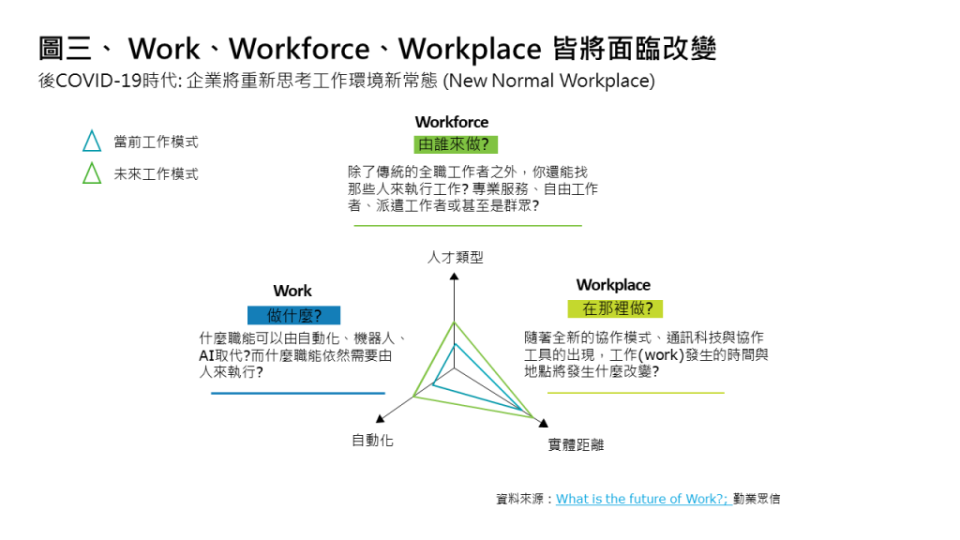 勤業眾信_零接觸