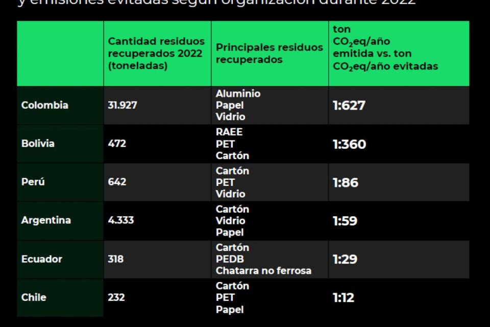 calculadora huella de carbono