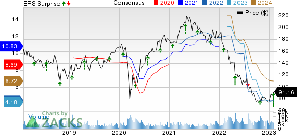 Stanley Black & Decker Reports 1Q 2023 Results