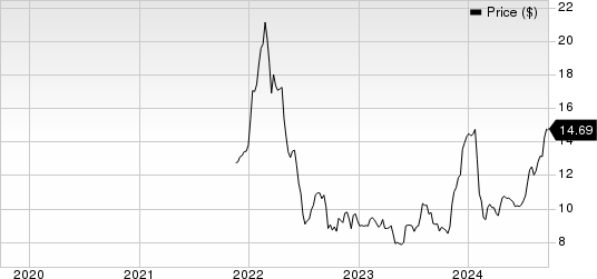 FinWise Bancorp Price