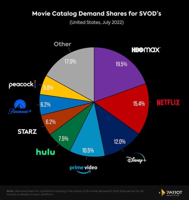 HBO Max Review: Expensive, but Its Catalog Is Packed - CNET