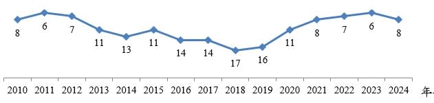 快新聞／IMD世界競爭力排名　台灣全球第8