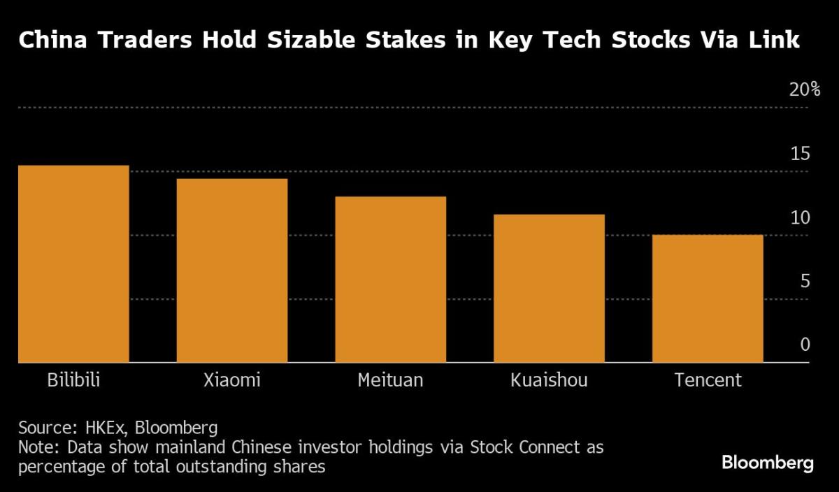 Alibaba’s long-awaited connection to the Chinese stock market could bring a timely boost