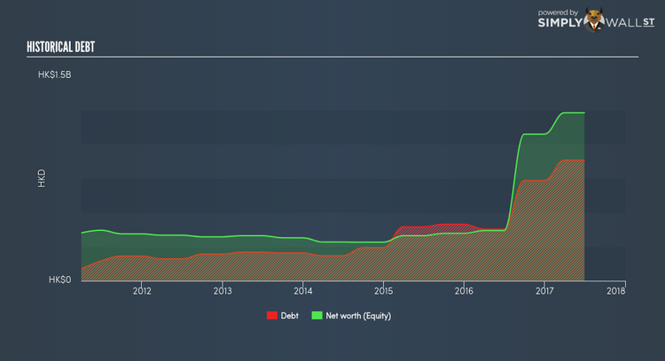 SEHK:1106 Historical Debt Jan 15th 18