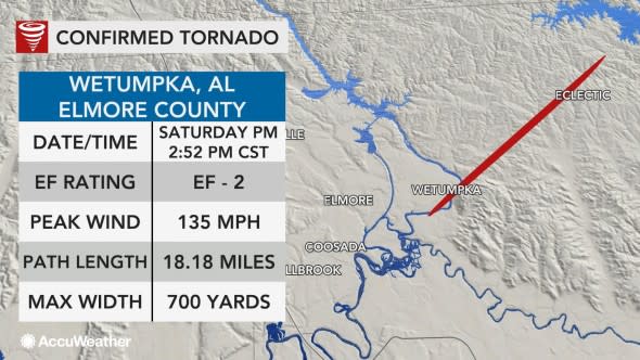 wetumpka, alabama tornado