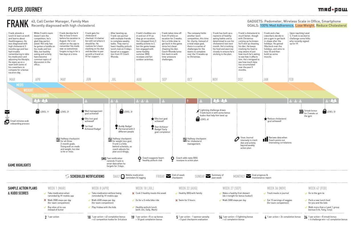 Customer journey map