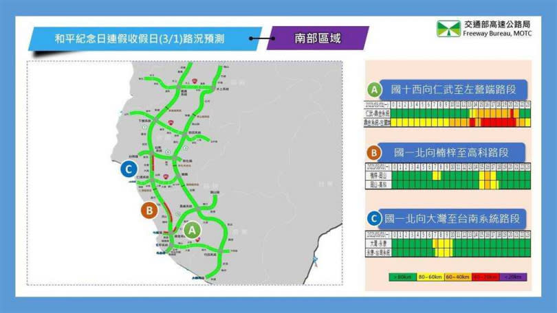 收假日南部易塞路段及時段。（圖／高公局提供）