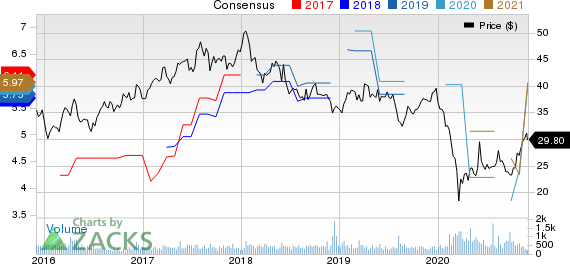 Shinhan Financial Group Co., Ltd. (SHG) Stock Price, Quote, News & Analysis