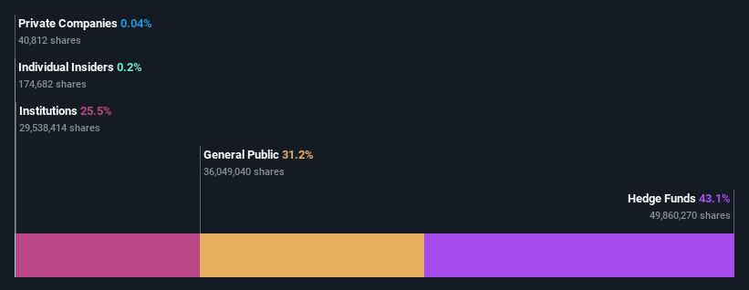 ownership-breakdown