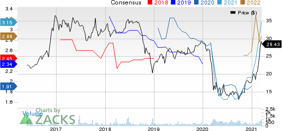 Midland States Bancorp, Inc. Price and Consensus