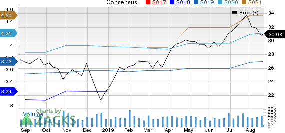 Ally Financial Inc. Price and Consensus