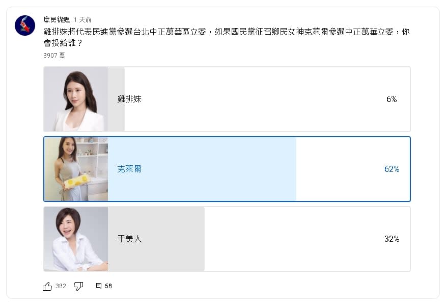 鄭家純表態願參選立委！網路民調結果「新生代鄉民女神」意外勝出