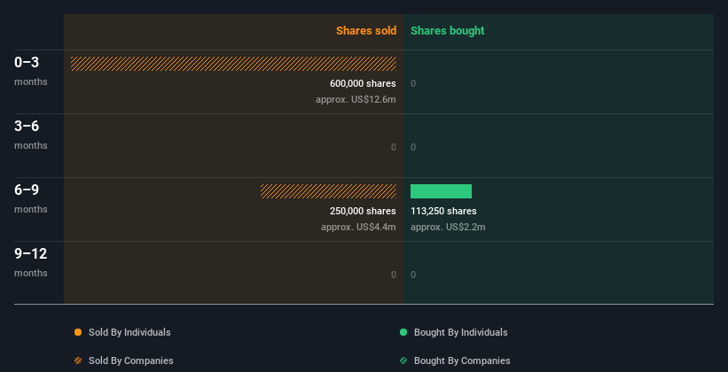 insider-trading-volume