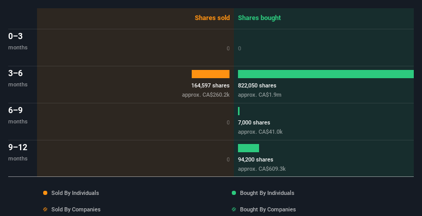 insider-trading-volume