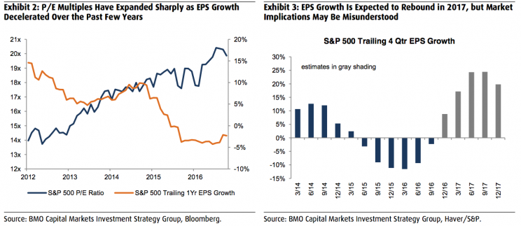 The drivers of the stock market are shifting.