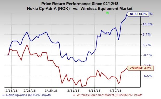 Nokia (NOK) acquires SpaceTime Insight to accelerate vertical application development and boost IoT business. The buyout is likely to enhance the company's top-line growth.