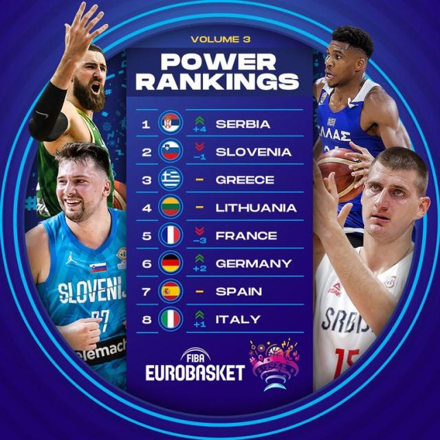 ¿Quién quedó tercero en el Eurobasket