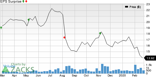 Oasis Midstream Partners LP Price and EPS Surprise