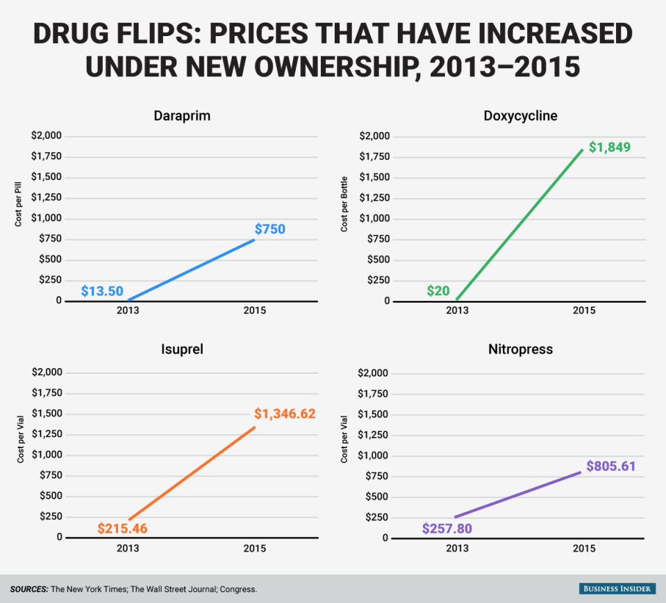 Drug Price Increase in the Past Two Years_FULL