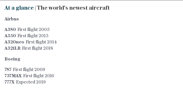 At a glance | The world's newest aircraft