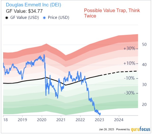 2 Stocks in Mason Hawkins' Longleaf Partners Fund Approach 52-Week Lows