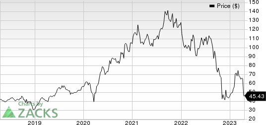 Catalent, Inc. Price