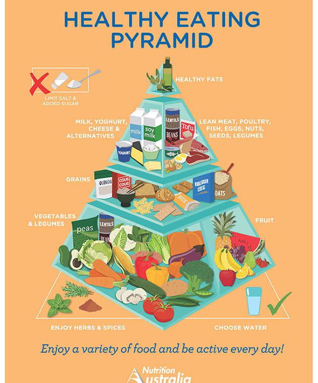 The new food pyramid. Photo: Nutrition Australia.