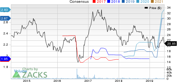 Geo Group Inc (The) Price and Consensus