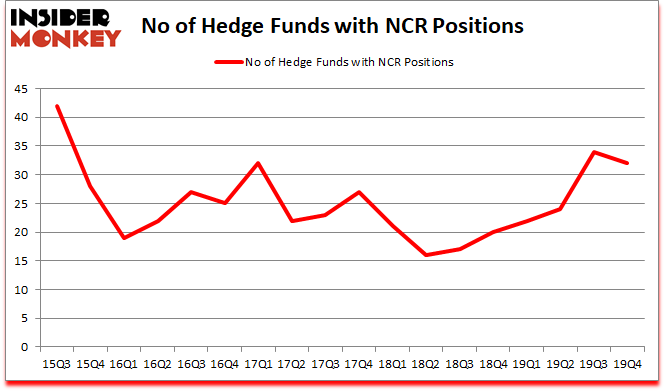 Is NCR A Good Stock To Buy?