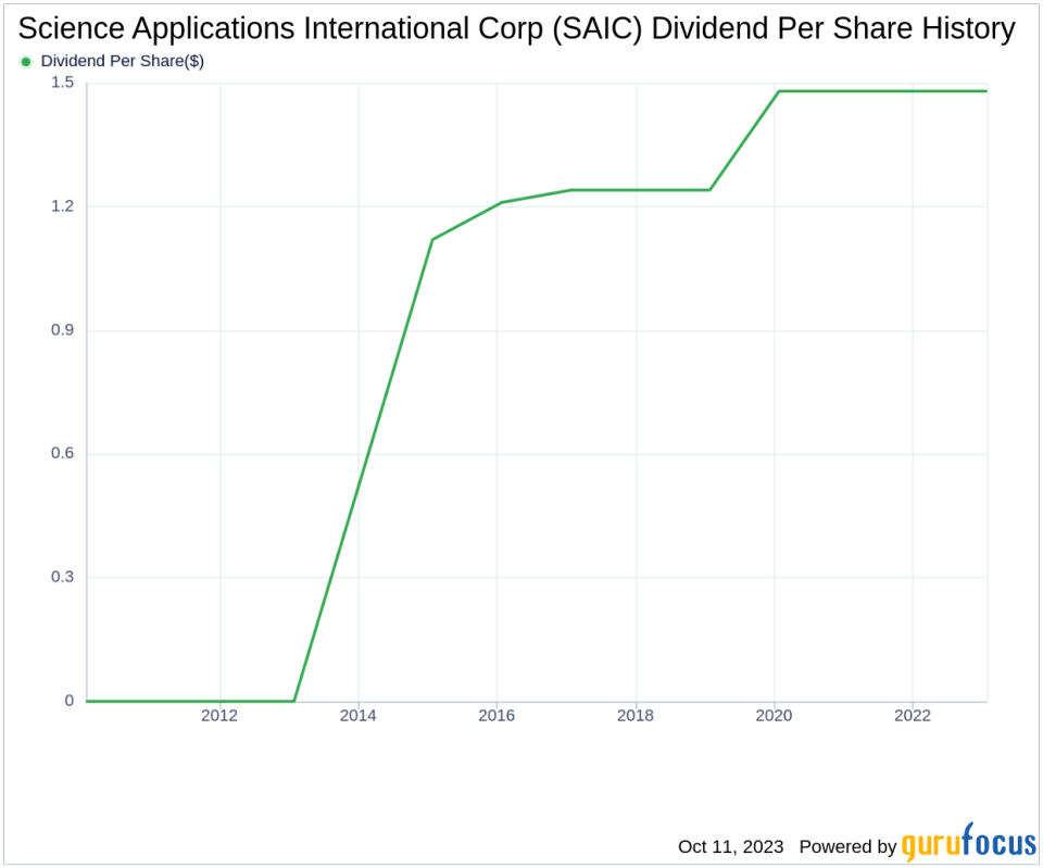 Dividend analysis for Science Applications International Corp