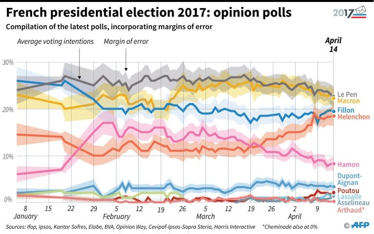 The polls have tightened dramatically in recent weeks