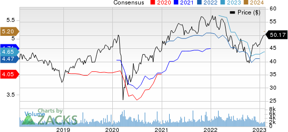 Sun Life Financial Inc. Price and Consensus